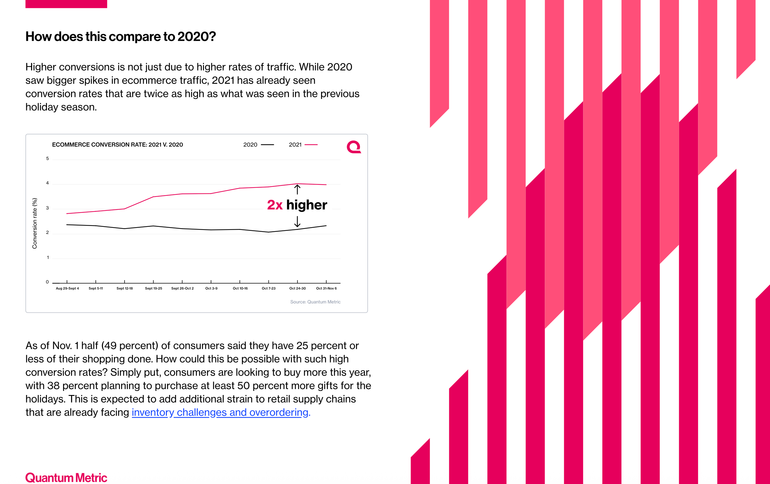 Holiday Benchmark Report — opens PDF